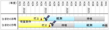 schedule_himawari89_comm.jpg
